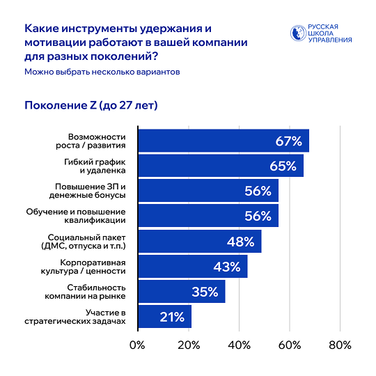 удержание сотрудников